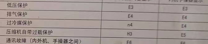 松滋空调电话在哪里找